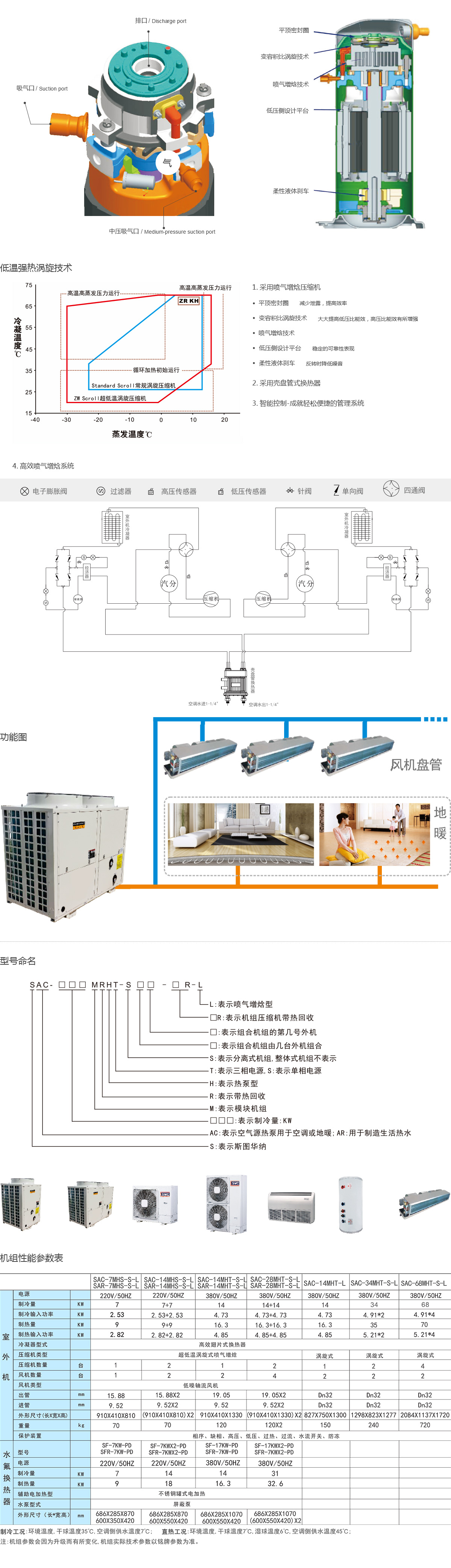 斯图华纳空气源高能热泵能量单元(图2)